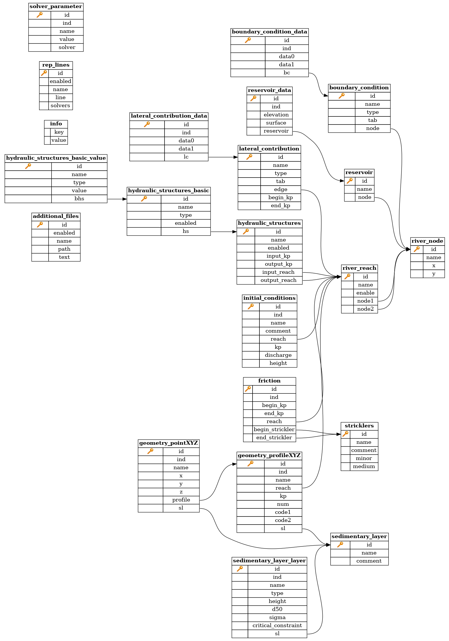 /parouby/Pamhyr2/src/commit/32a316589b8ac86e781224174e2b2cdb3811120f/doc/dev/images/schema_v0.0.7.png