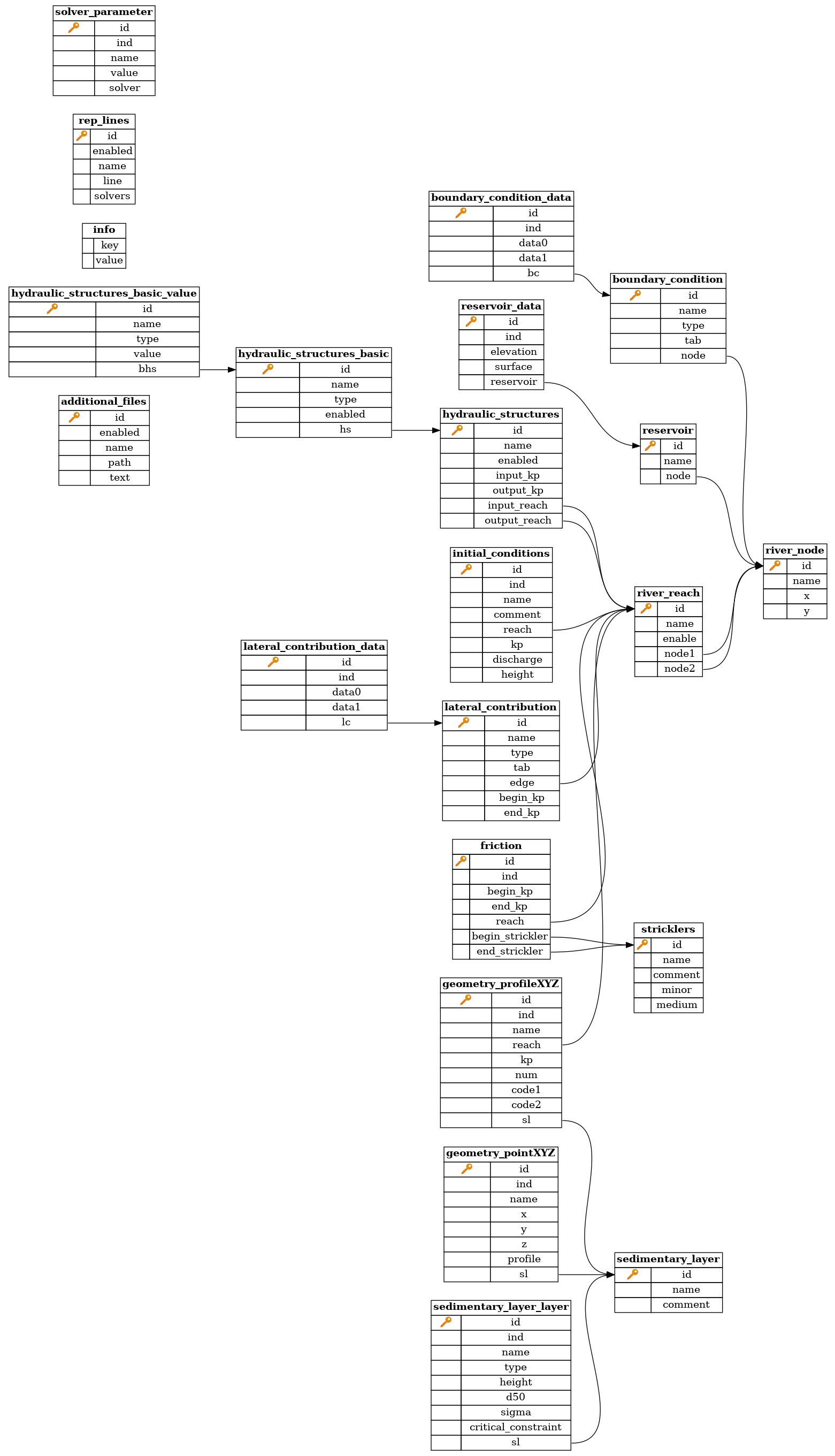 /parouby/Pamhyr2/src/commit/aea7cdb823d0e07b00153246655fa02c40422dc5/doc/dev/images/schema_v0.0.7.png /parouby/Pamhyr2/src/commit/aea7cdb823d0e07b00153246655fa02c40422dc5/doc/dev/images/schema_v0.0.7.png